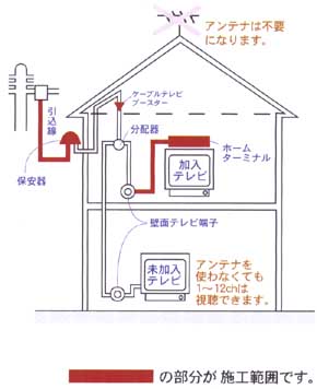 一戸建て